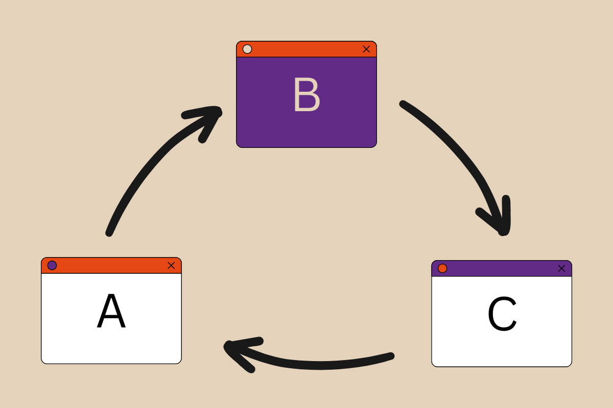 The Fastest Ways to Get Backlinks for a New Website : A Complete Guide ...