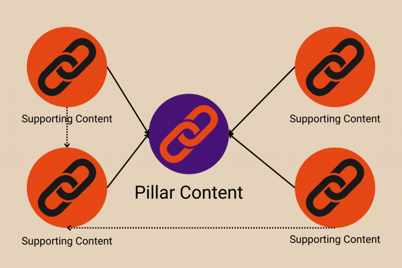 The Difference Between Domain Authority and Topical Authority - The SEO ...