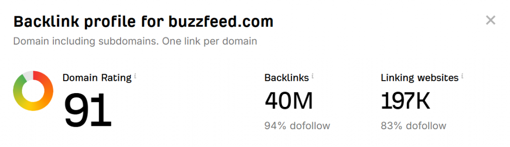 Buzzfeed Domain Authority and Backlinks