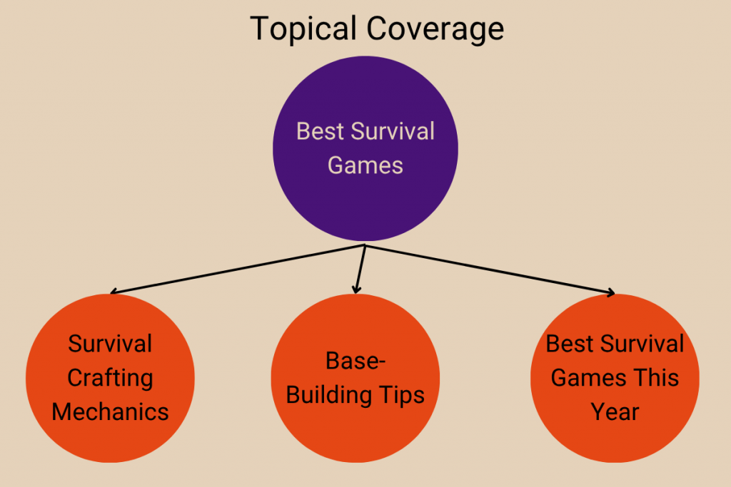 Depth and Breadth of Content Diagram