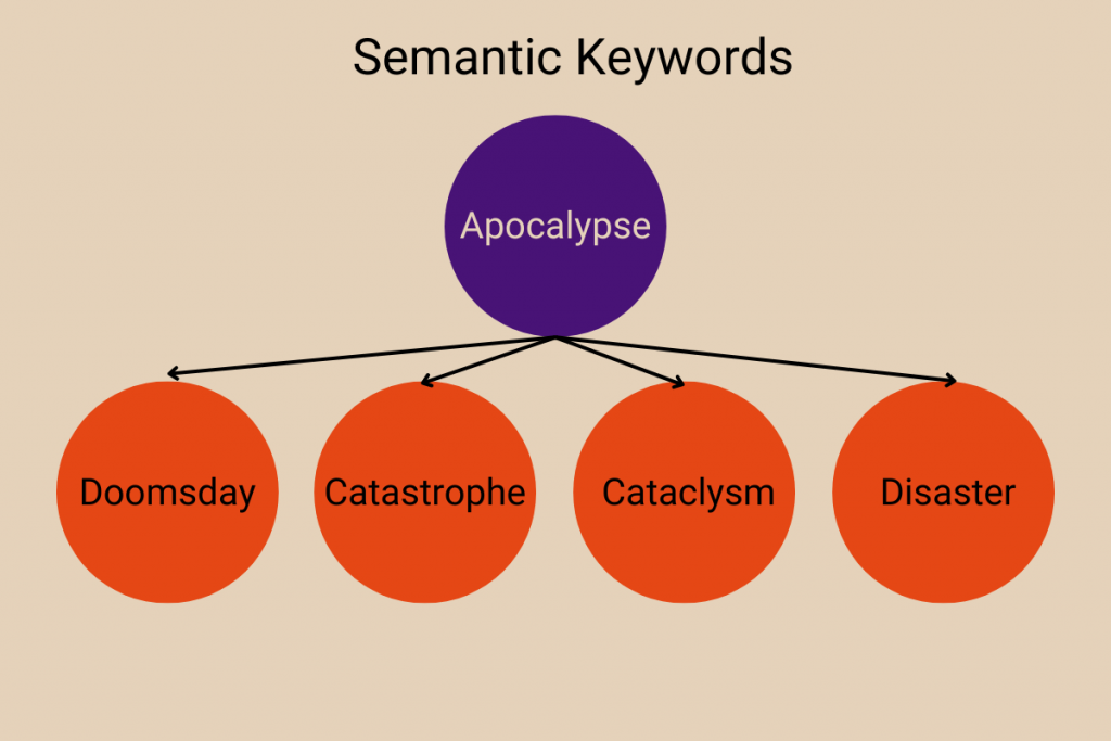 Semantic Keywords Diagram