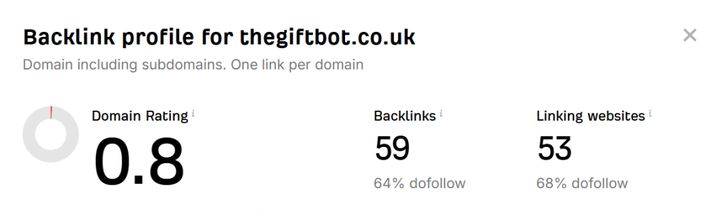 The Gift Bot Domain Authority and Backlinks