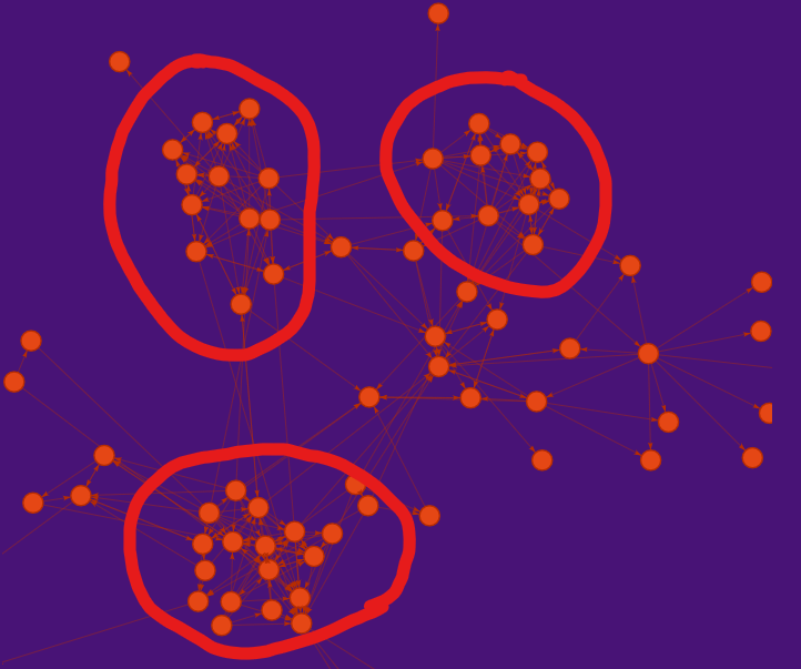 Using Internal Link Analysis Tool To Find Competitor's Topical Clusters